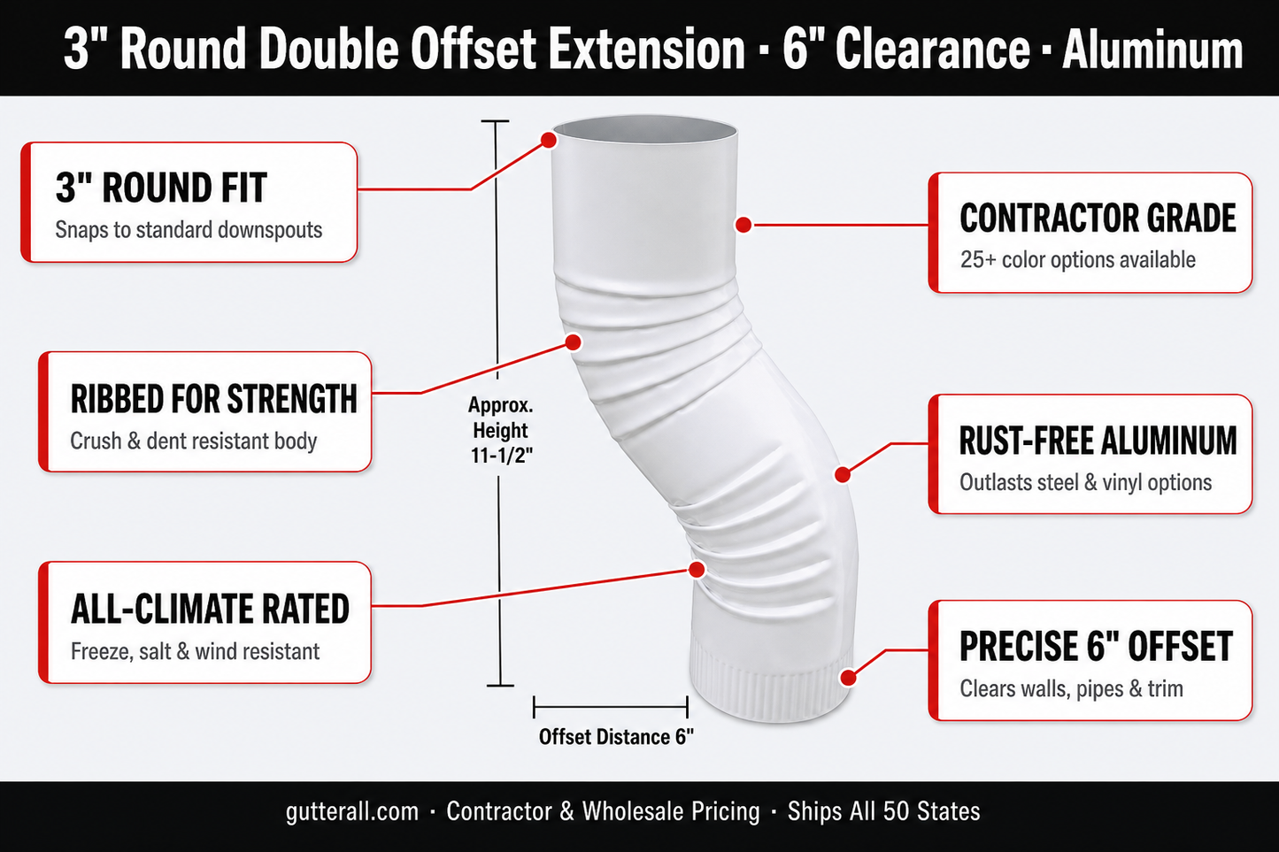 3 inch white round double offset downspout elbow 6 inch clearance corrugated aluminum white S-curve gutter fitting deck porch obstacle clearance 11.5 inch height - GutterAll Damascus Oregon