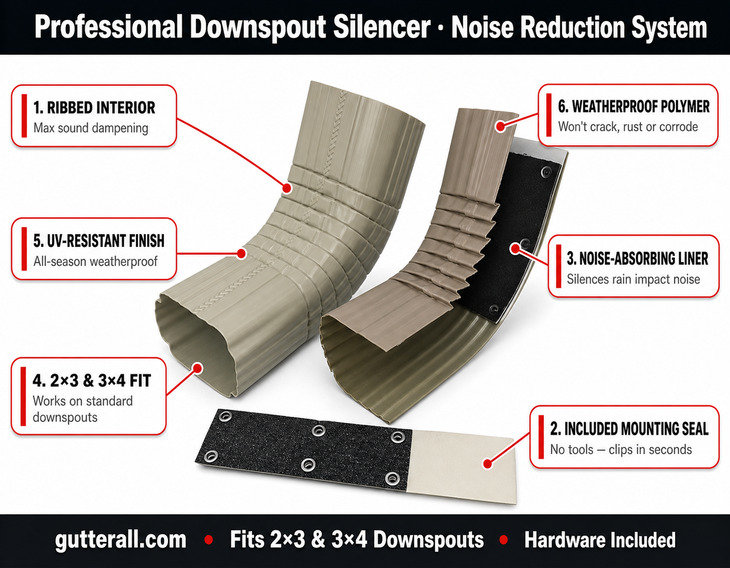 Downspout silencer noise reduction kit complete system 2x3 3x4 sizes almond beige ribbed polymer elbow with mounting bracket and foam dampening insert eliminates water drip noise - GutterAll Damascus Oregon