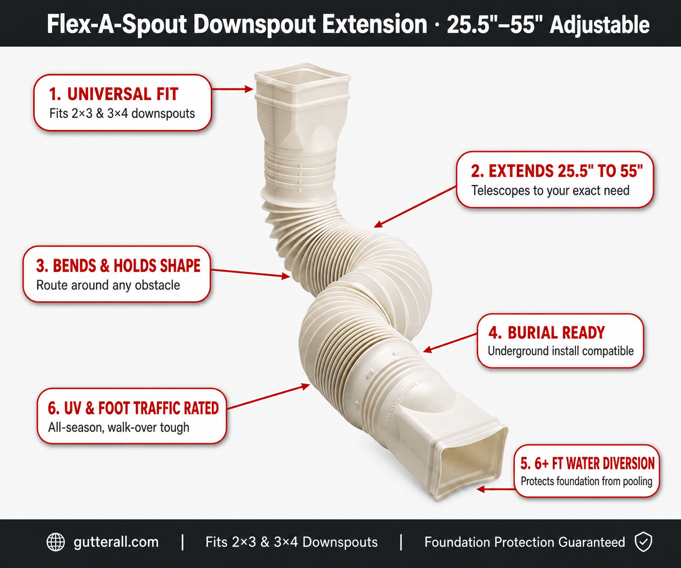 Flex-A-Spout vinyl downspout extension adjustable 25.5 to 55 inches white flexible accordion design universal fit 2x3 3x4 downspout foundation protection basement flooding prevention - GutterAll Damascus Oregon