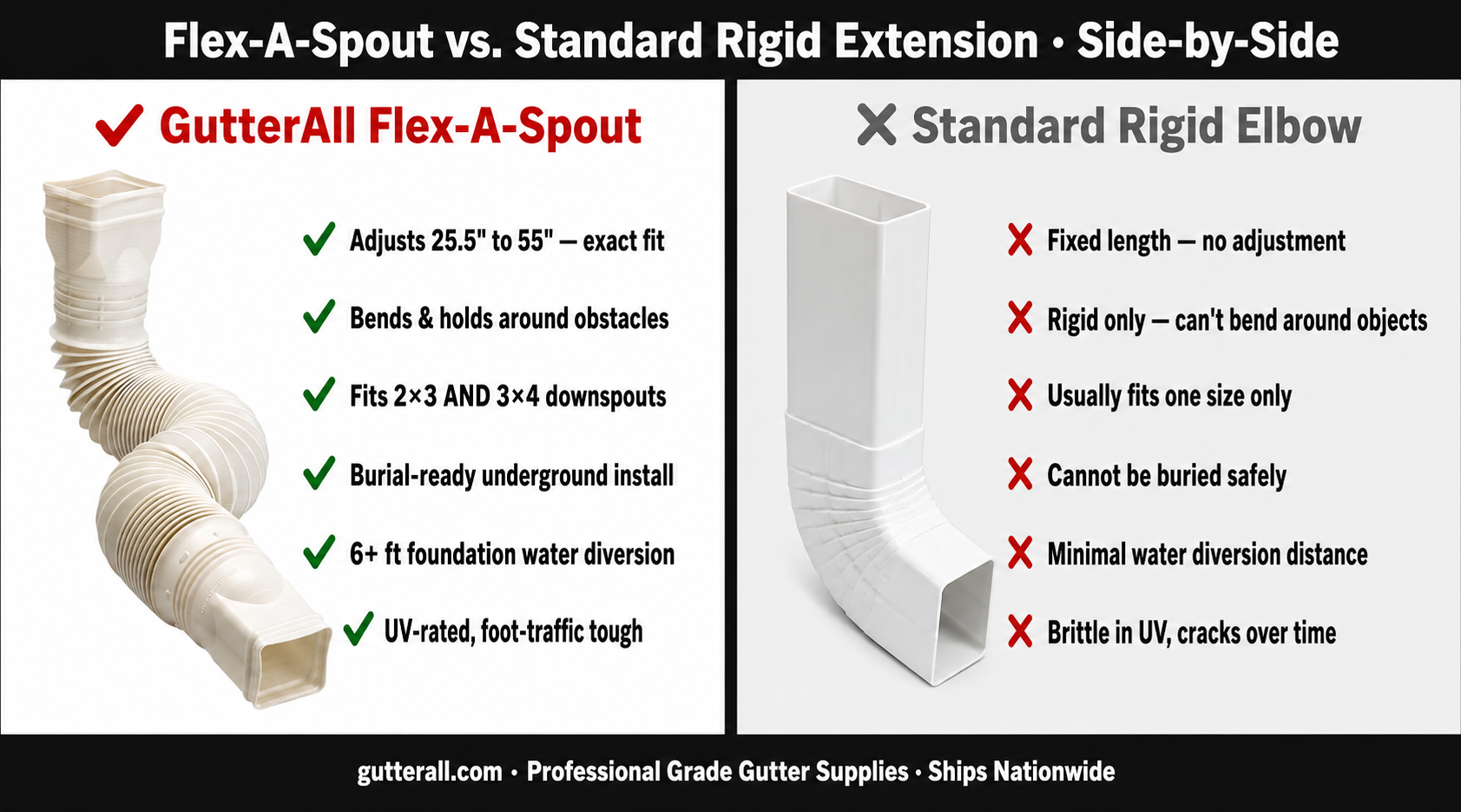 Flex-A-Spout vinyl downspout extension adjustable 25.5 to 55 inches white flexible accordion design universal fit 2x3 3x4 downspout foundation protection basement flooding prevention - GutterAll Damascus Oregon