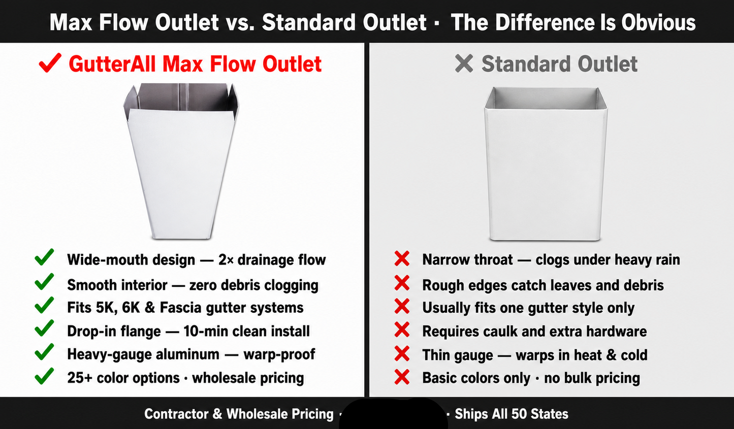 Max Flow Outlet white aluminum tapered funnel gutter downspout connector 5K 6K 7K 8K Fascia anti-clog high-capacity GutterAll Damascus Oregon