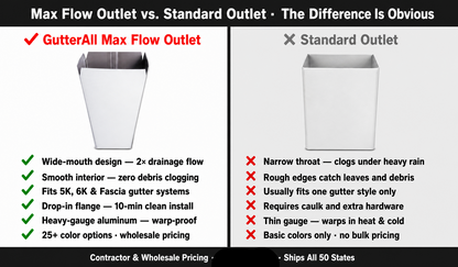 Max Flow Outlet white aluminum tapered funnel gutter downspout connector 5K 6K 7K 8K Fascia anti-clog high-capacity GutterAll Damascus Oregon