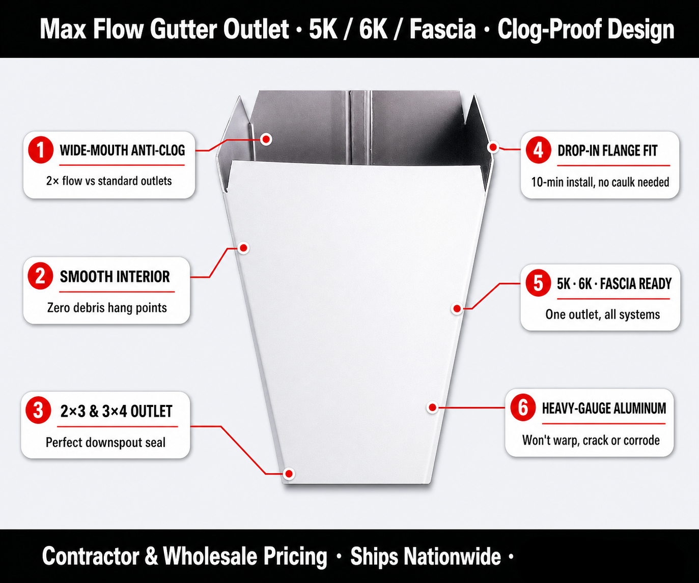 Max Flow Outlet white aluminum tapered funnel gutter downspout connector 5K 6K 7K 8K Fascia anti-clog high-capacity GutterAll Damascus Oregon