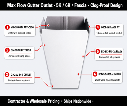 Max Flow Outlet white aluminum tapered funnel gutter downspout connector 5K 6K 7K 8K Fascia anti-clog high-capacity GutterAll Damascus Oregon