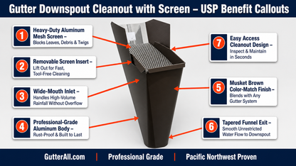 Aluminum Downspout Cleanout Screen Underground Drain Clog Prevention
