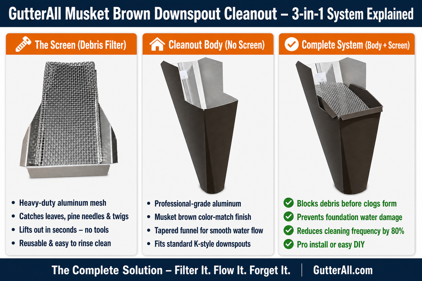 Aluminum Downspout Cleanout Screen Underground Drain Clog Prevention