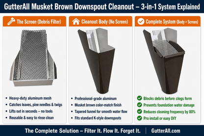 Aluminum Downspout Cleanout Screen Underground Drain Clog Prevention